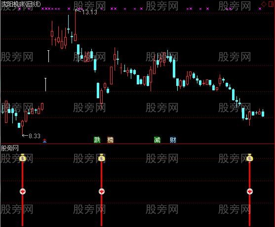 通达信赚点饭钱及选股指标公式