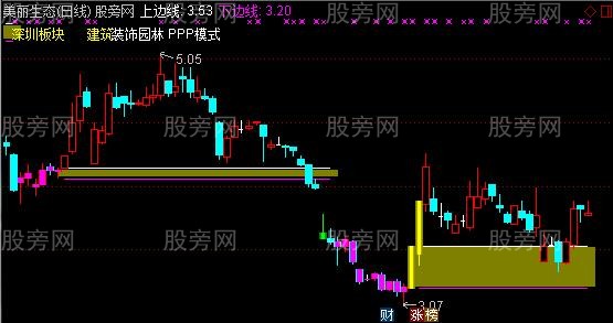 通达信落袋为安主图指标公式