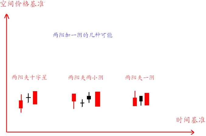 5日均线和20日均线波浪买入法