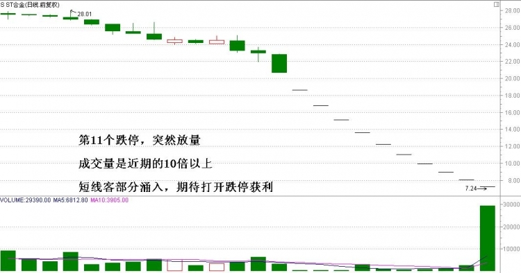 几种出货的形式