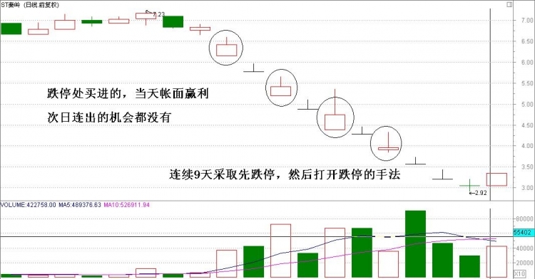 几种出货的形式