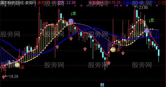 通达信凌波微步主图指标公式
