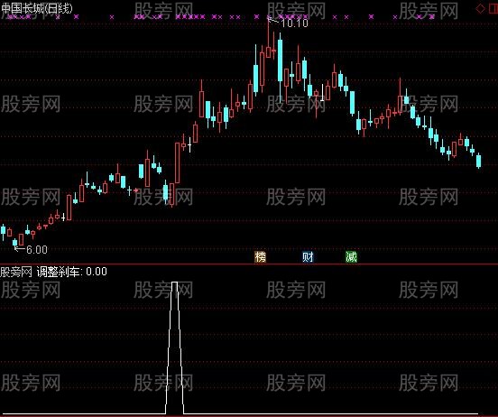 通达信调整刹车选股指标公式