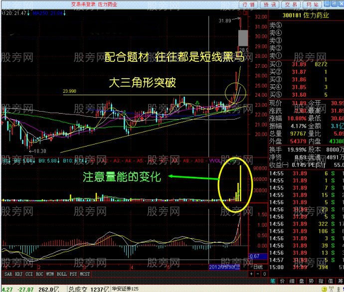 最强势的涨停跳空过左锋