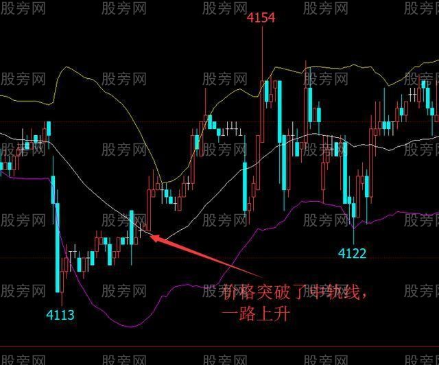 布林带使用精髓