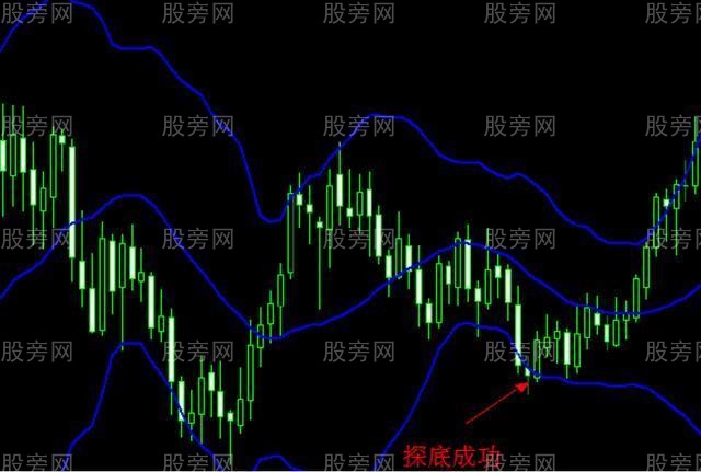 布林带使用精髓