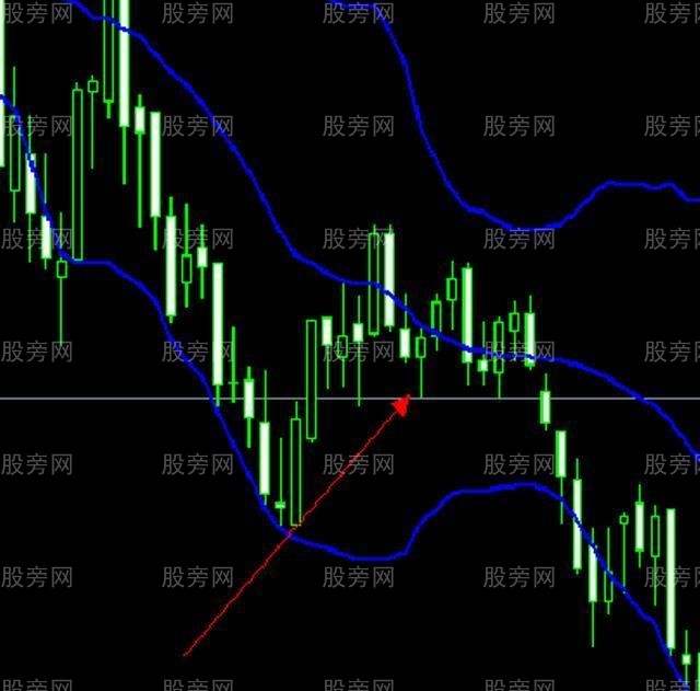 布林带使用精髓