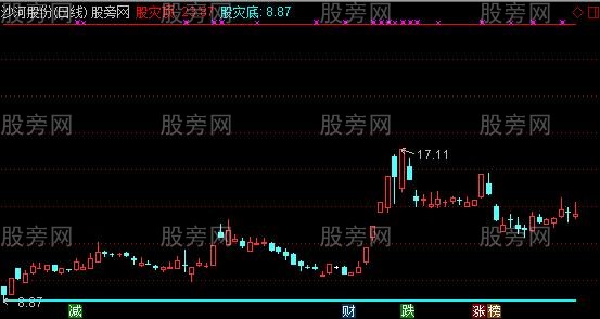 通达信股灾后箱体画线主图指标公式