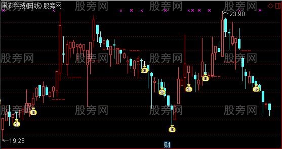 通达信价格天梯主图指标公式