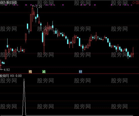 通达信小牛爬山选股指标公式