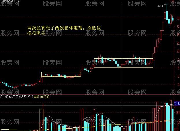 如何判断庄家是否在吸筹？