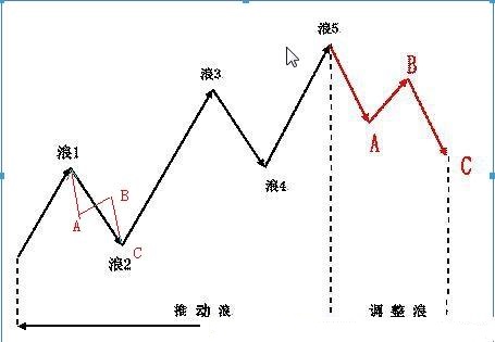 大一小三买入法
