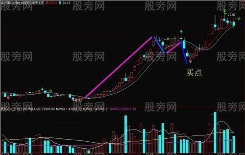大一小三买入法