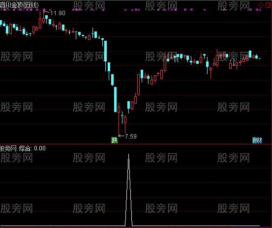 通达信八卦太极选股指标公式