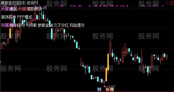 通达信行业概念风格主图指标公式