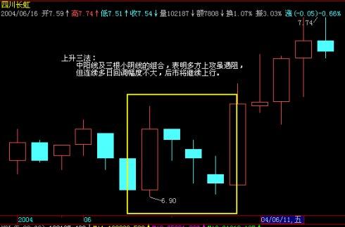 炒股实战九种技巧