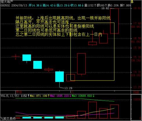 炒股实战九种技巧