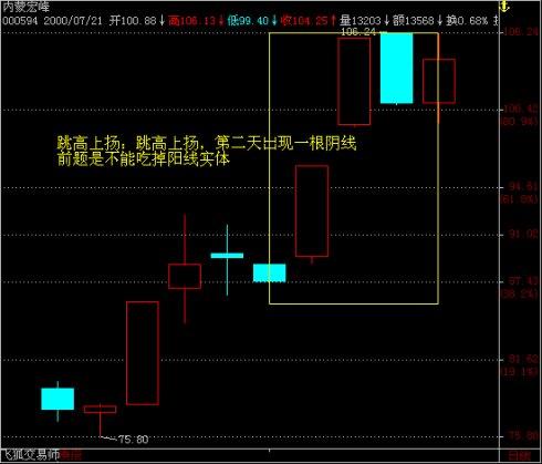 炒股实战九种技巧