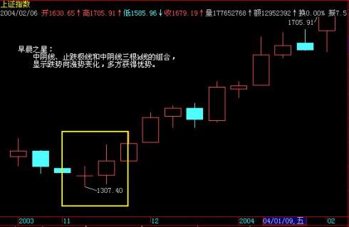 炒股实战九种技巧