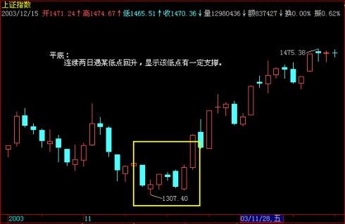 炒股实战九种技巧