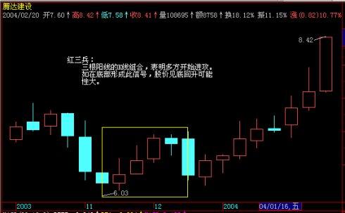 炒股实战九种技巧