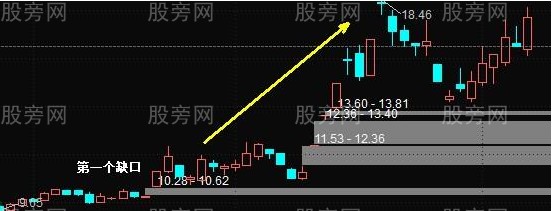 判断技术性强势走势的方法