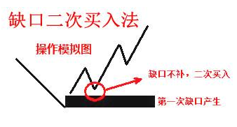 判断技术性强势走势的方法