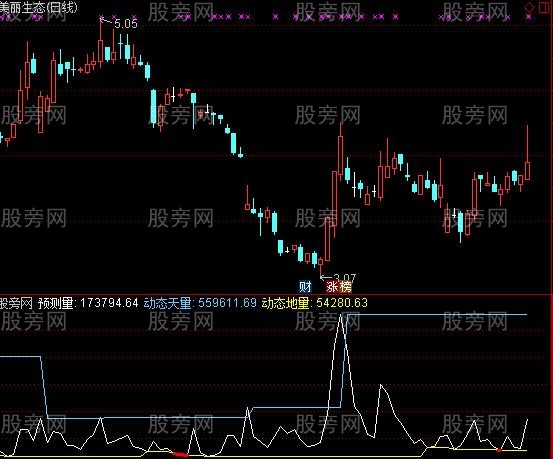 通达信预测量指标公式