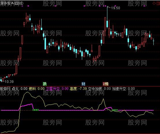 通达信卫星升空指标公式