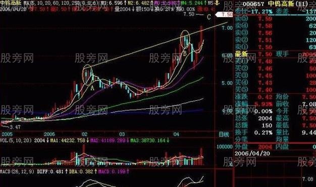 蛤蟆跳空技术形态