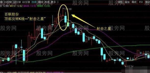 蛤蟆跳空技术形态