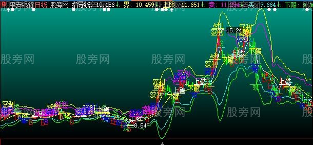 大智慧买卖通道看盘主图指标公式