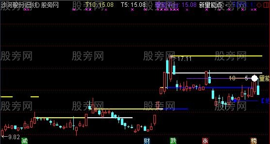 通达信标准量平台主图指标公式