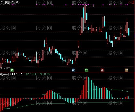 通达信整荡器指标公式