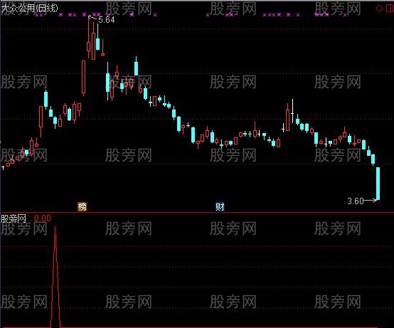 通达信云端收红选股指标公式