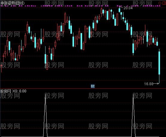 通达信撩股必备利器选股指标公式