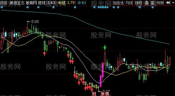 同花顺中长线操盘主图指标公式