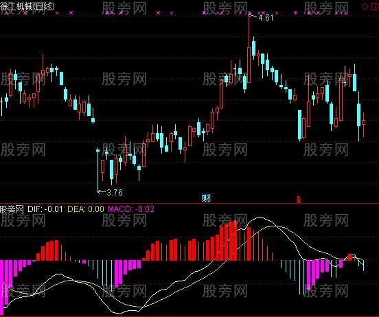 通达信红色MACD指标公式
