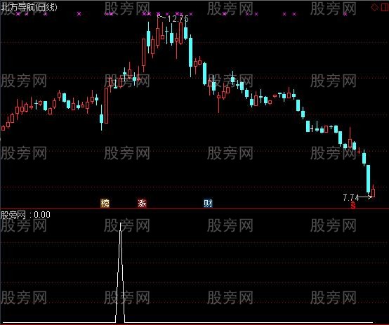 通达信板后回调抓妖选股指标公式