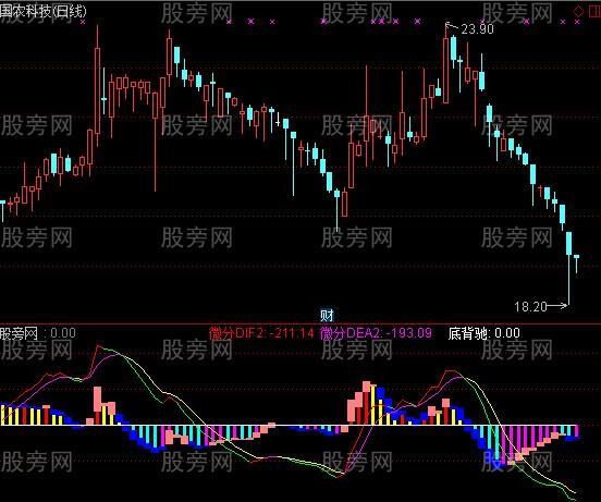 通达信涨跌超前MACD指标公式
