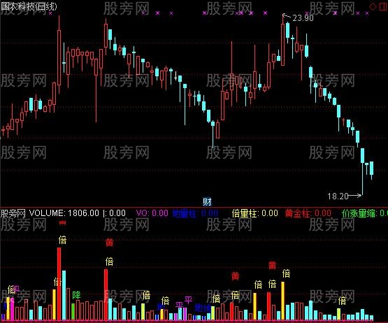 通达信量学量柱群指标公式