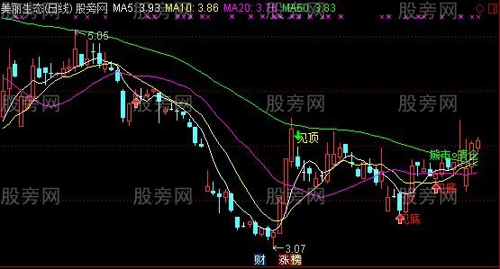 通达信老鼠仓+见底主图指标公式