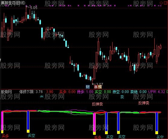 通达信聚宝盆止损指标公式