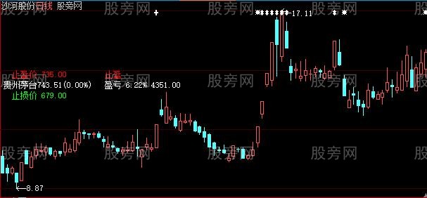 大智慧持仓主图指标公式