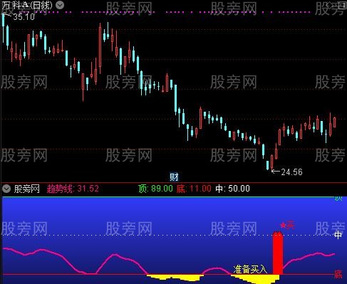 通达信抄底2018指标公式