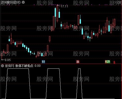 通达信涨停不破低点选股指标公式