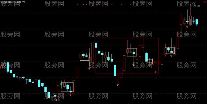 缠论高手的经验总结