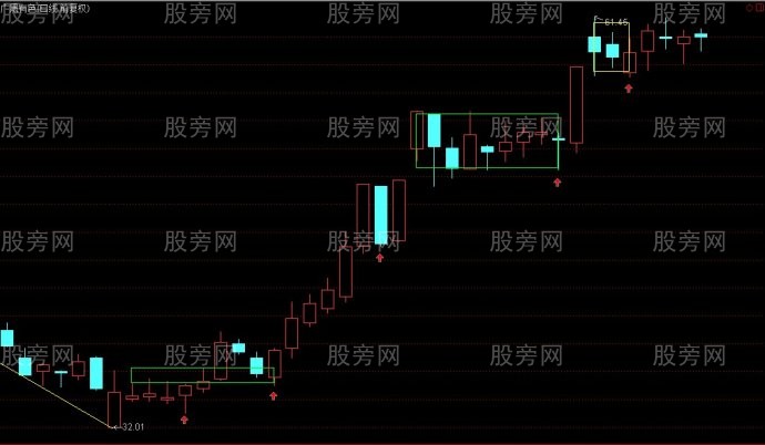 缠论高手的经验总结