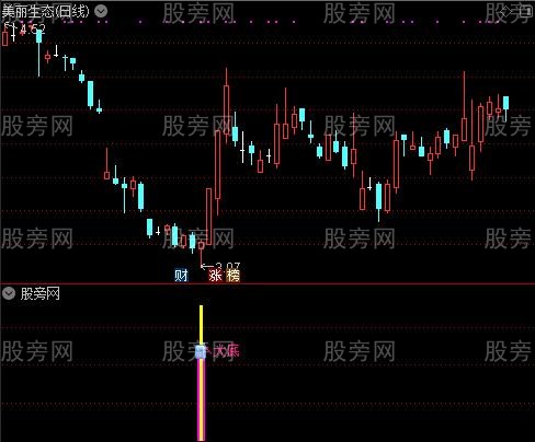 通达信黄金大底指标公式