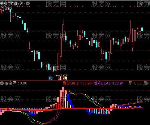通达信涨跌超前提醒指标公式